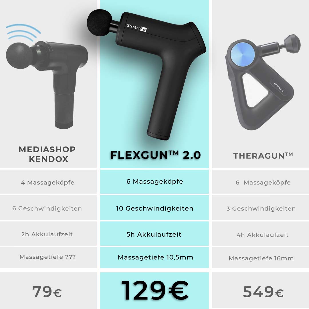 Massagepistole - FlexGun™ 2.0